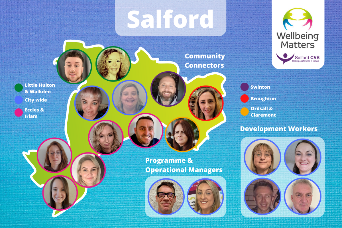 Map of Salford with photos of members of the Wellbeing Matters team.