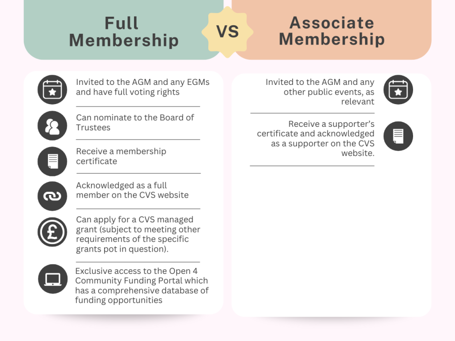 Membershipcomparison