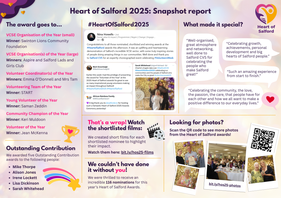 Heart of Salford 2025 Snapshot report