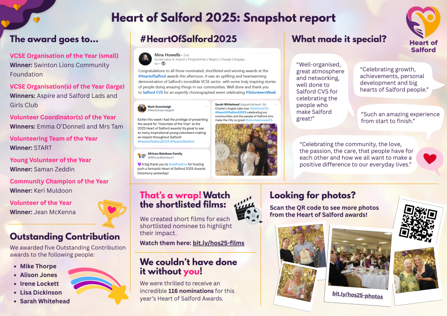 Snapshot of awards 2025