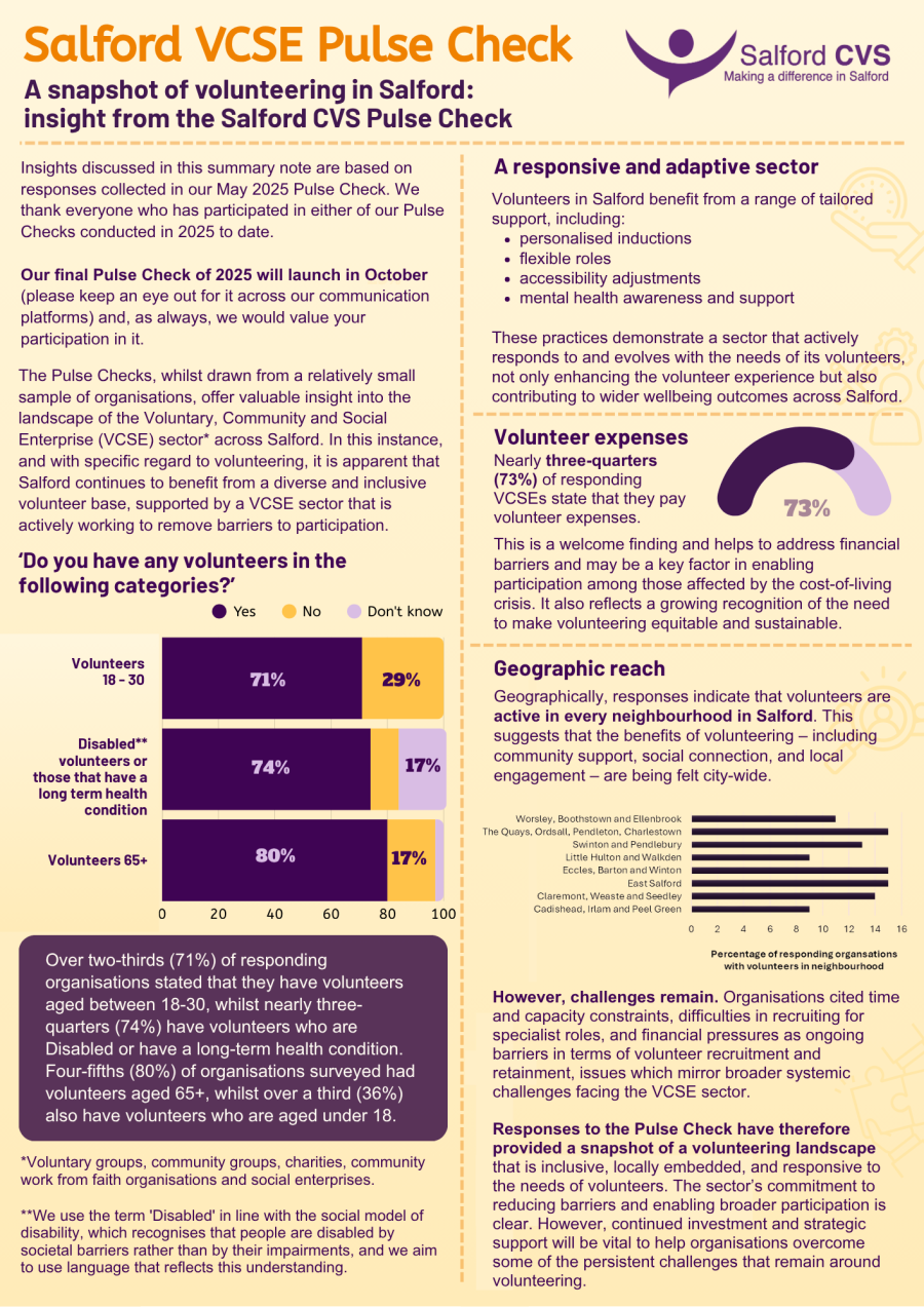 Salford VCSE Pulse Check Volunteer Snapshot