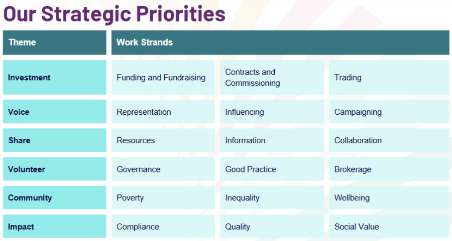 Strategic Priorities