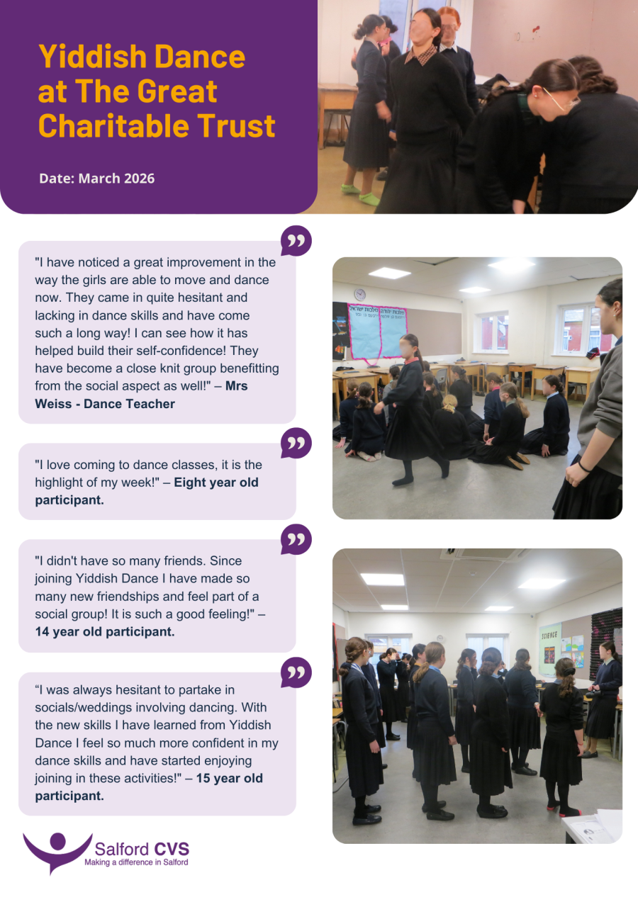 Yiddish Dance at The Great Charitable Trust