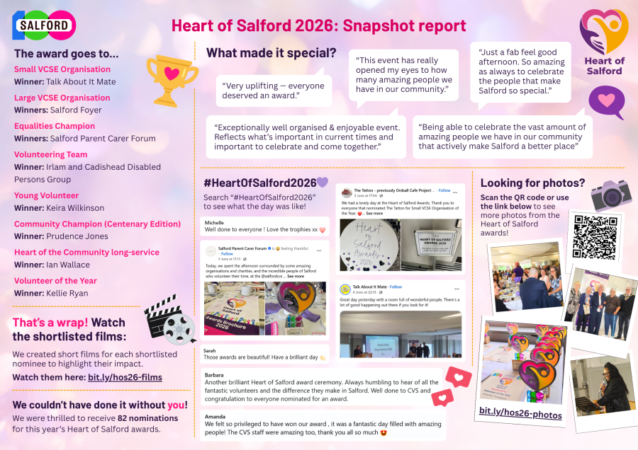 2026 Snapshot