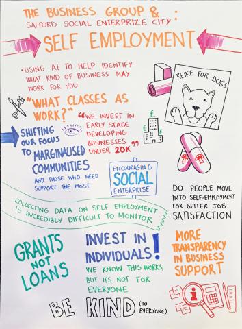 Visual Minutes - Live Well