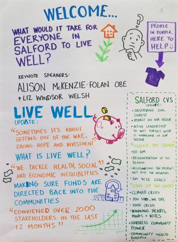 Visual Minutes - Live Well