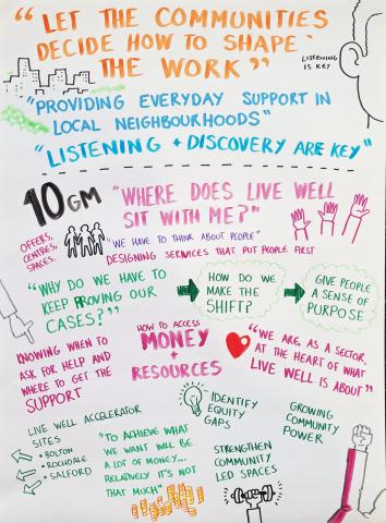 Visual Minutes - Live Well