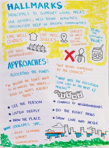 Visual Minutes - Live Well