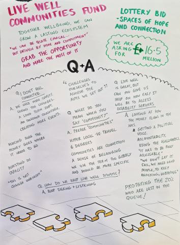 Visual Minutes - Live Well