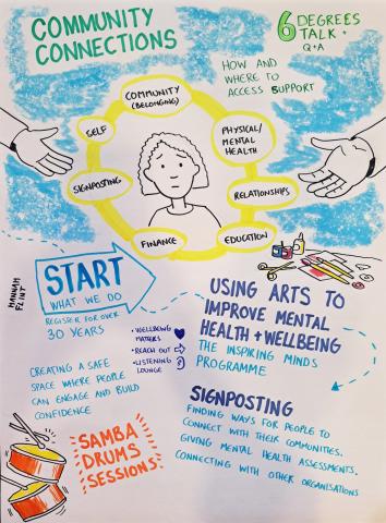 Visual Minutes - Live Well