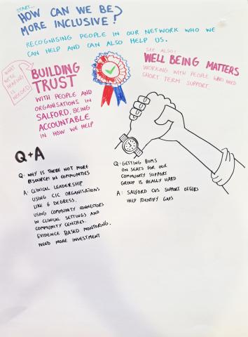 Visual Minutes - Live Well