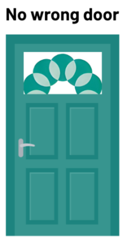 No wrong door