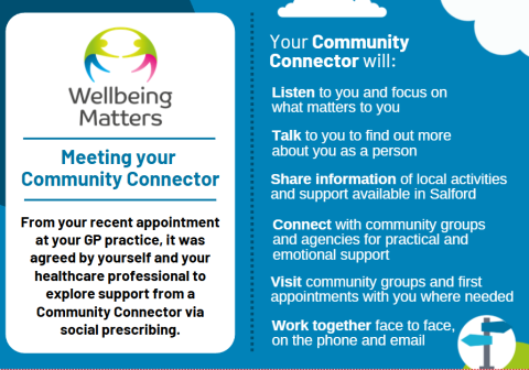 Community Connectors postcard