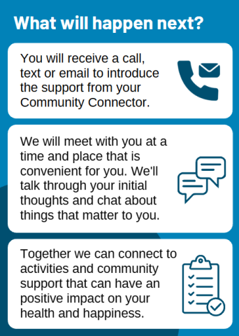 What will happen next